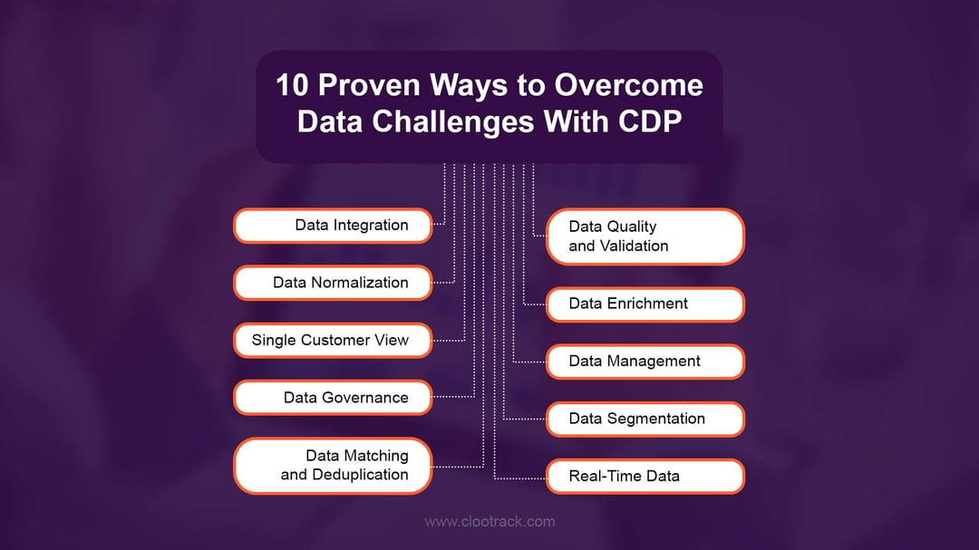 https://www.clootrack.com/blogs/the-power-of-customer-data-platforms-overcoming-10-data-challenges