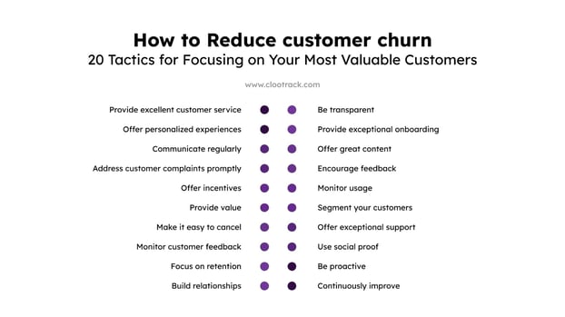 How to reduce customer churn: 20 tactics for focusing on your most valuable customers