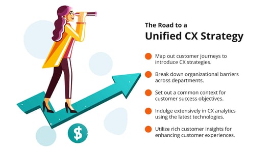 The Road to a Unified CX Strategy