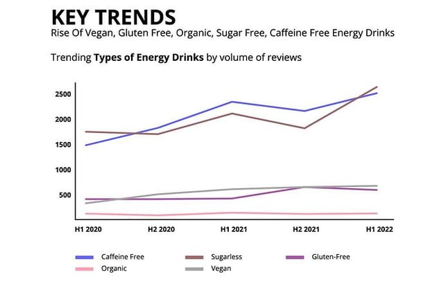 Trending Types of Energy Drinks