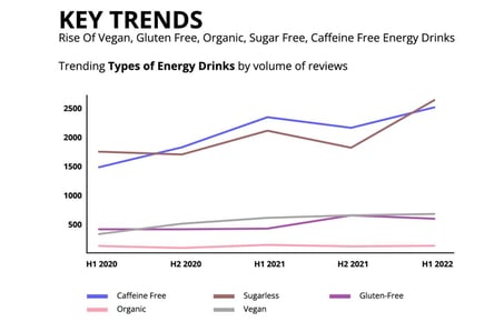 Rising Trends in Energy Drinks