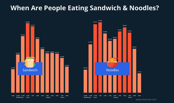 QSR - Sandwich and Noodles insight
