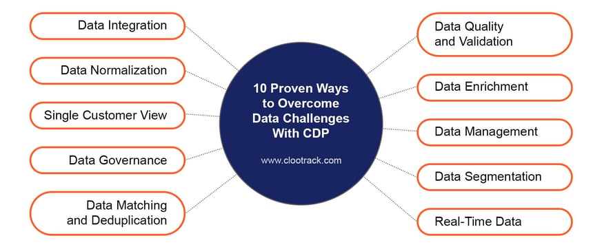 10 Proven Ways to Overcome Data Challenges With CDP