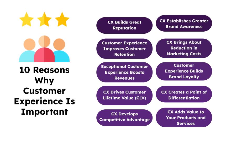 10 Reasons Why CX is Important