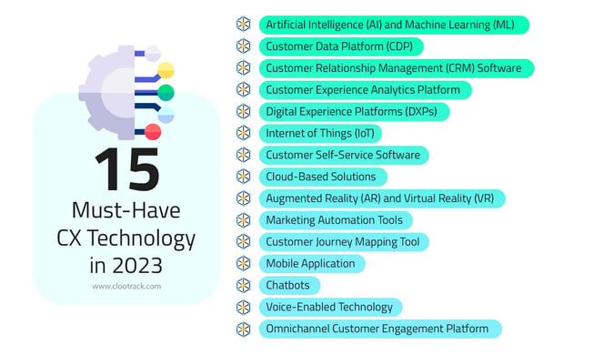15 must-have cx technology in 2023