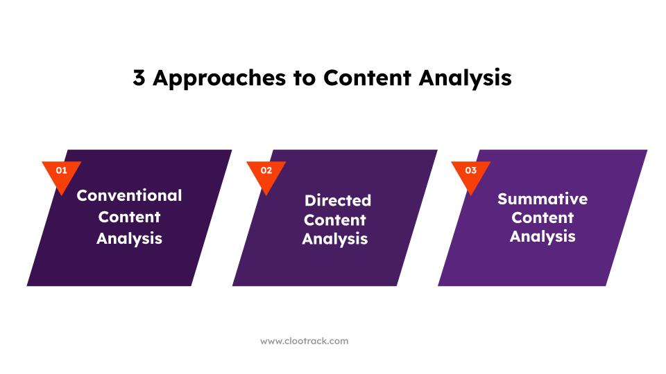 3 Approaches to Content Analysis