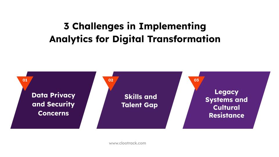 3 Challenges in Implementing Analytics for Digital Transformation