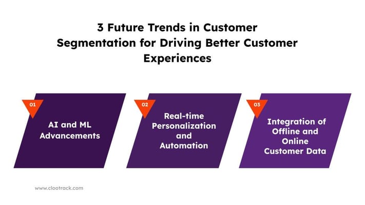3 Future Trends in Customer Segmentation for Driving Better Customer Experiences