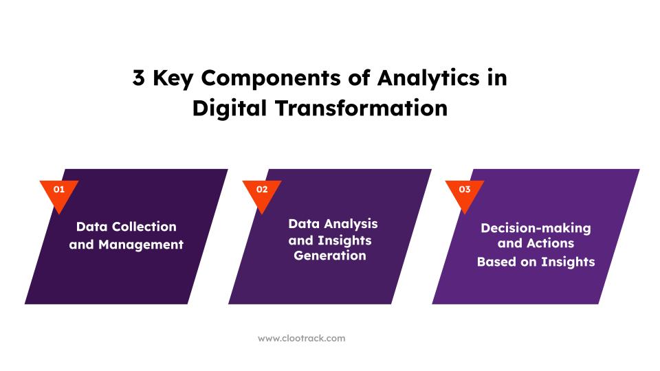3 Key Components of Analytics in Digital Transformation
