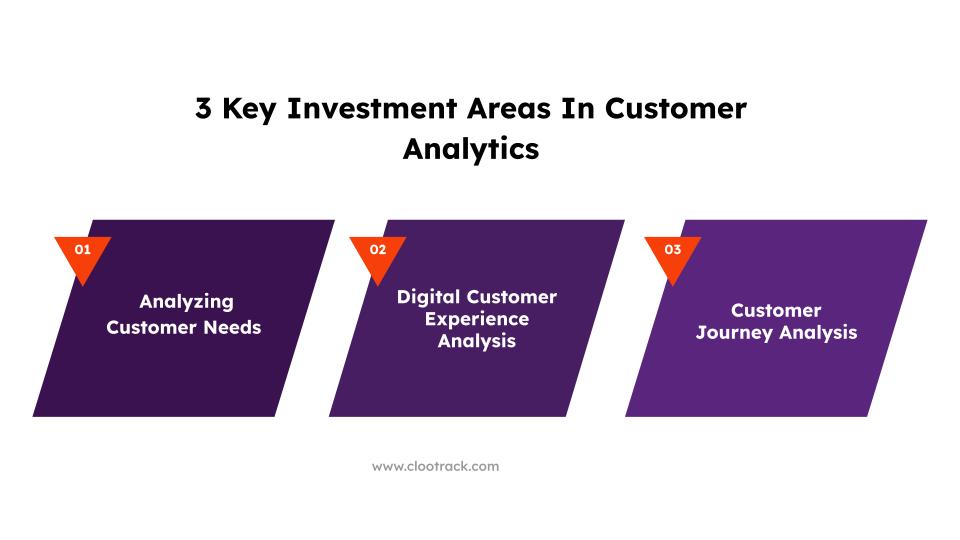 The Holy Trinity of Customer Analytics: Ignoring These Means Missing Out
