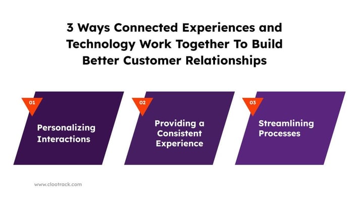 3 Ways Connected Experiences and Technology Work Together To Build Better Customer Relationships