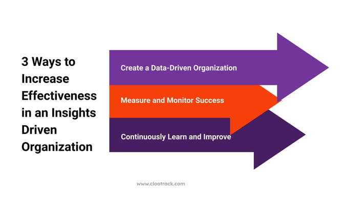 3 Ways to Increase Effectiveness in an Insights Driven Organization