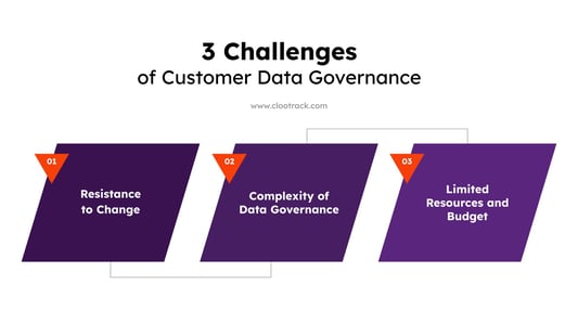 3 challenges of Customer Data Governance