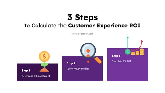3 steps to Calculate the CX ROI