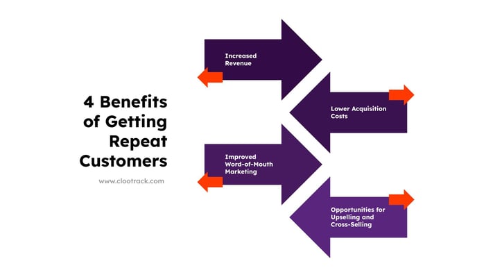 4 Benefits of Getting Repeat Customers