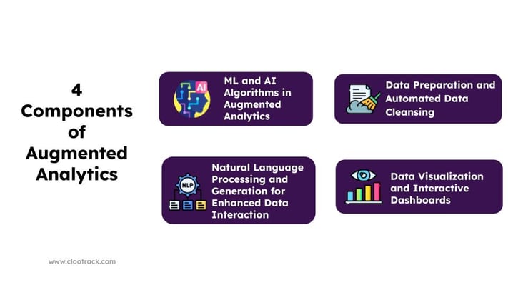 4 Components of Augmented Analytics