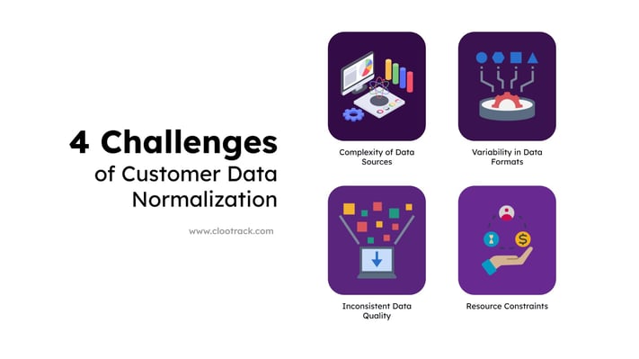 4 challenges of Customer Data Normalization