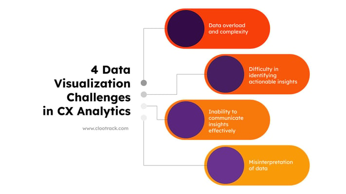 4 data visulaization challenges in cx analytics