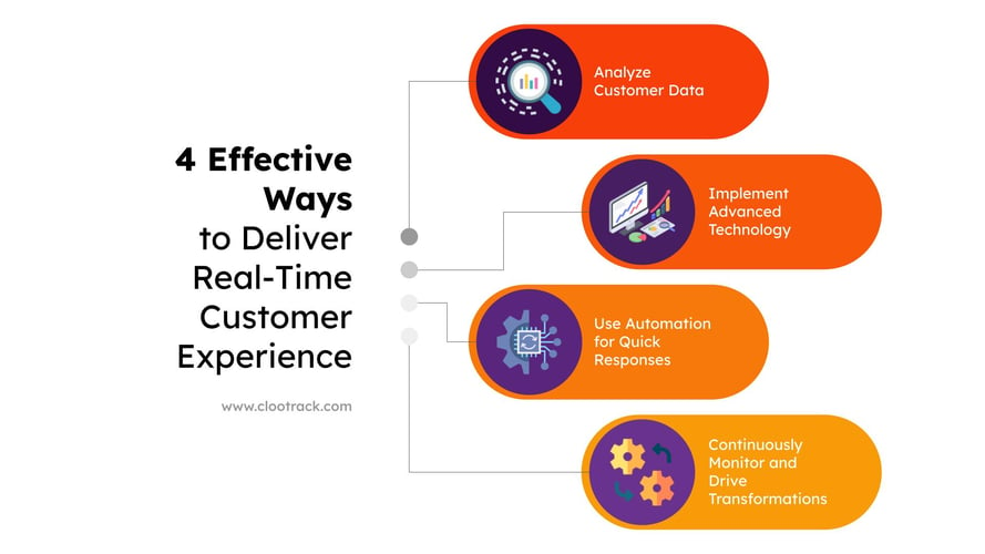 4 effective ways to deliver real-time customer experience