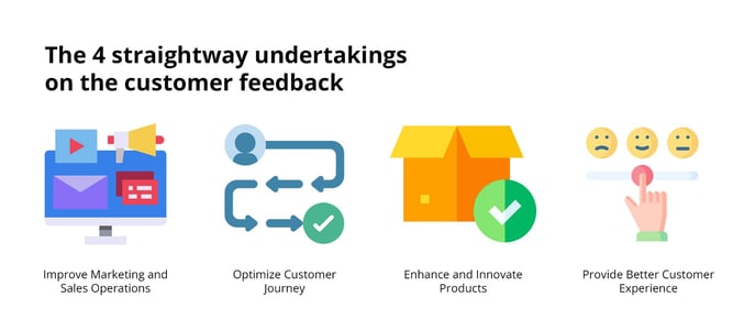 4 straightway undertakings on the customer feedback