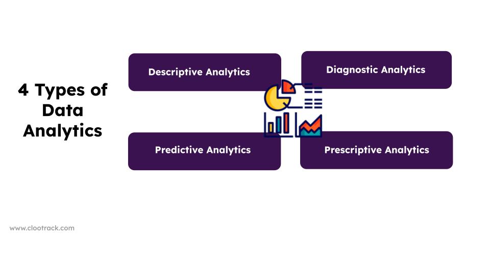 4 types of data analytics
