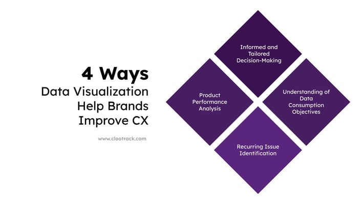 4 ways data visualization help improve cx
