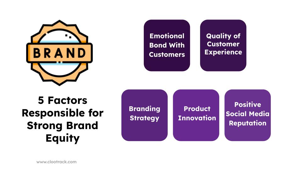 5 Factors Responsible for Strong Brand Equity