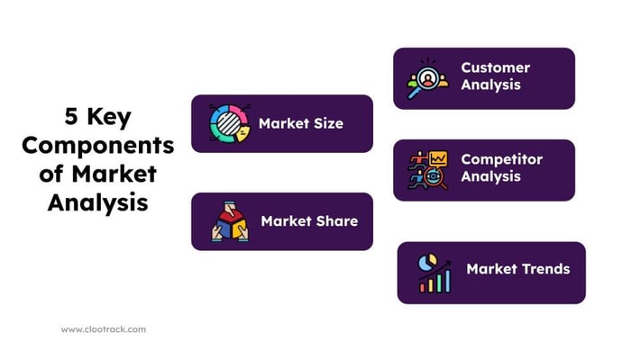 5 Key Components of Market Analysis