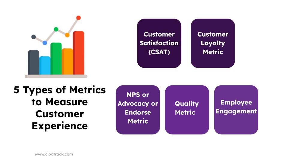 5 Types of Metrics to Measure Customer Experience