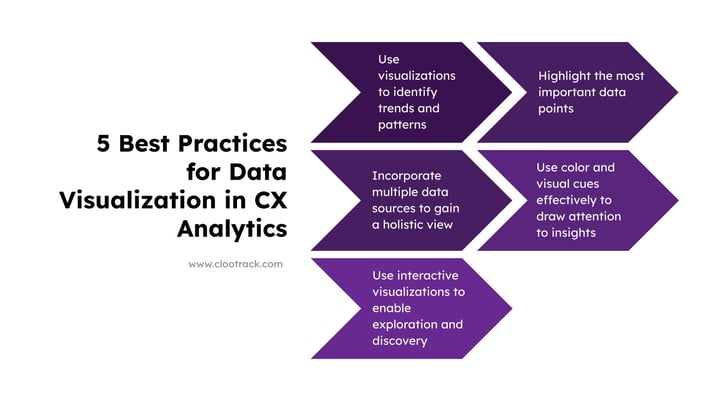 5 best practices for data visualization in cx analytics