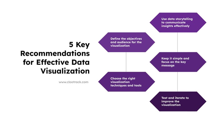 5 key recommendations for effective data visualization