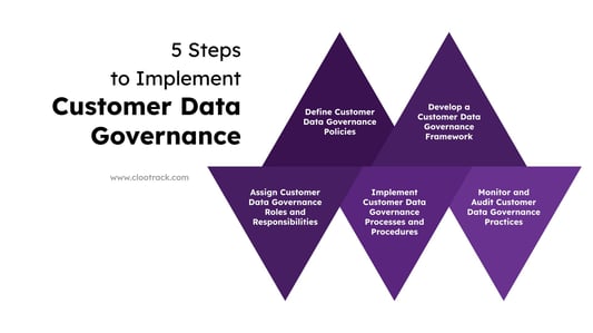 5 step to implement Customer Data Governance