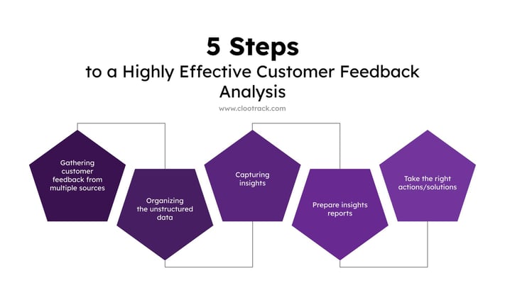 5 steps to effective customer feedback analysis