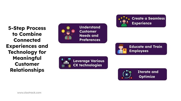 5-Step Process to Combine Connected Experiences and Technology for Meaningful Customer Relationships