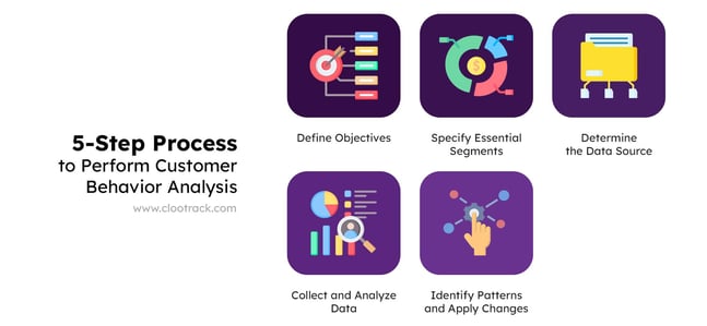 5-Step Process to Perform Customer Behavior Analysis