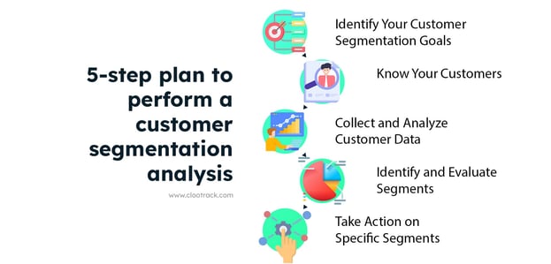 5-step plan to perform a customer segmentation analysis