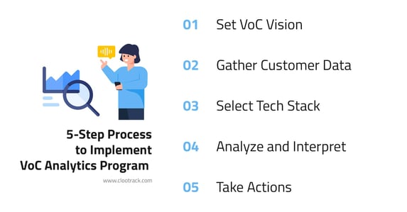 5-step process to implement voc analytics program