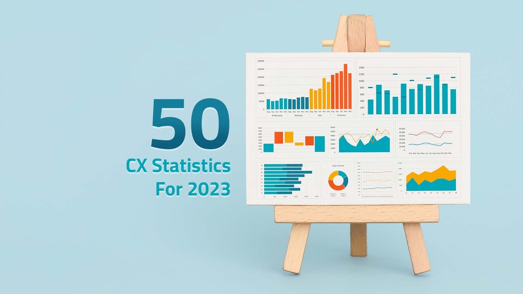 50 Customer Experience Statistics For 2023 That Prove The Power of CX