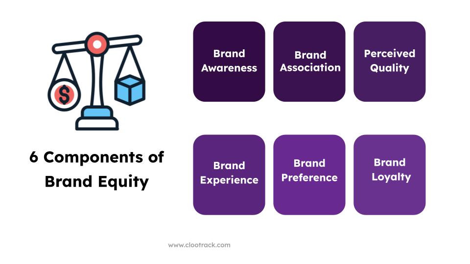 6 components of brand equity