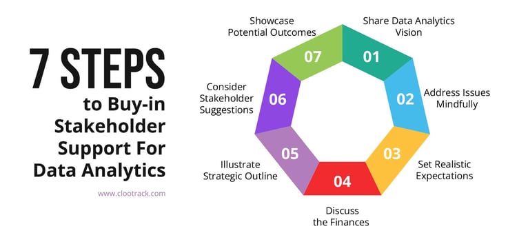 7 steps to buy-in stakeholders support for data analytics
