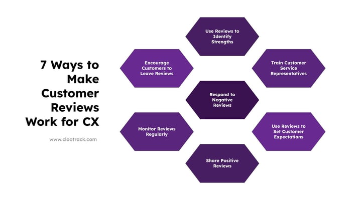 7 ways in which you can make customer reviews work for customer experience