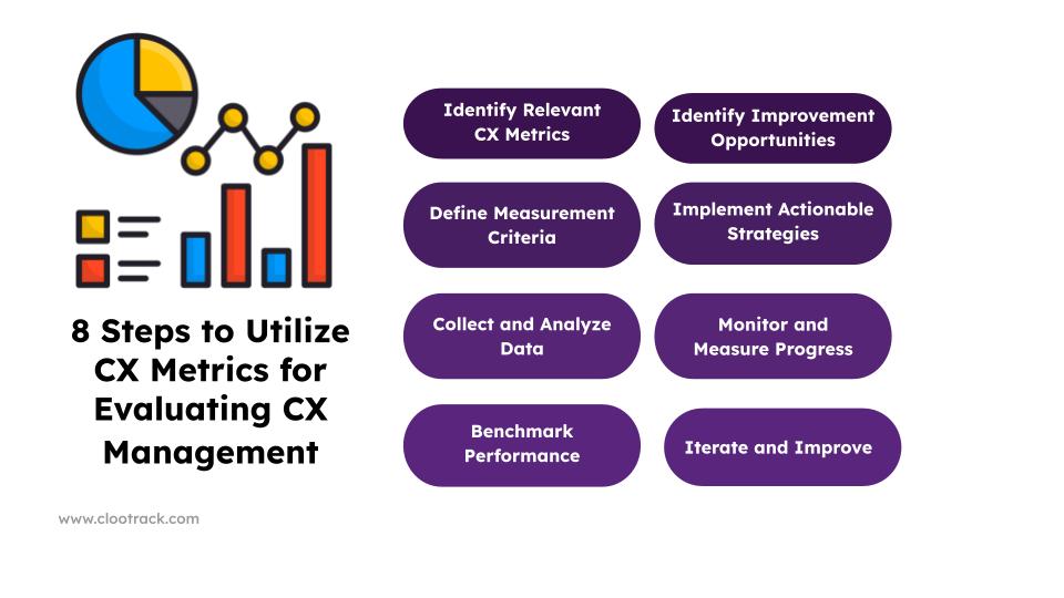 8 Steps to Utilize CX Metrics for Evaluating CX Management