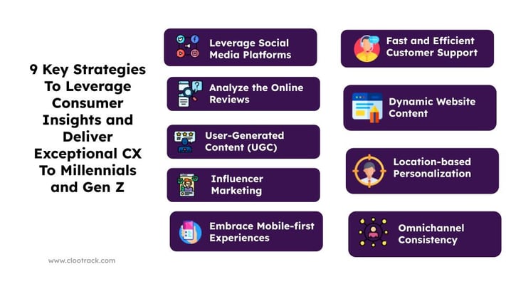 9 Key Strategies To Leverage Consumer Insights and Deliver Exceptional CX To Millennials and Gen Z