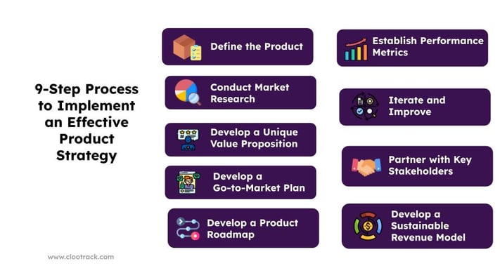 9-Step Process to Implement Product Strategy