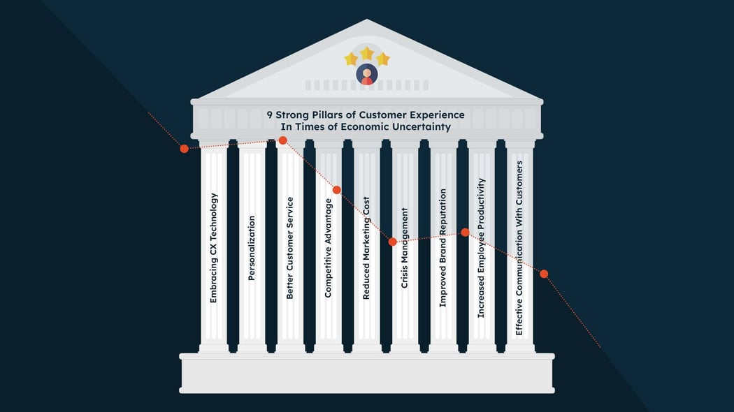 9 Strong Pillars of Customer Experience In Times of Economic Uncertainty