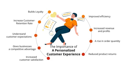 Importance of a Personalized Customer Experience