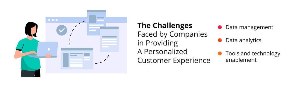 Challenges Faced by Companies in Providing A Personalized Customer Experience