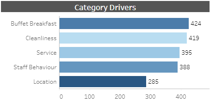 category-drivers-hotel
