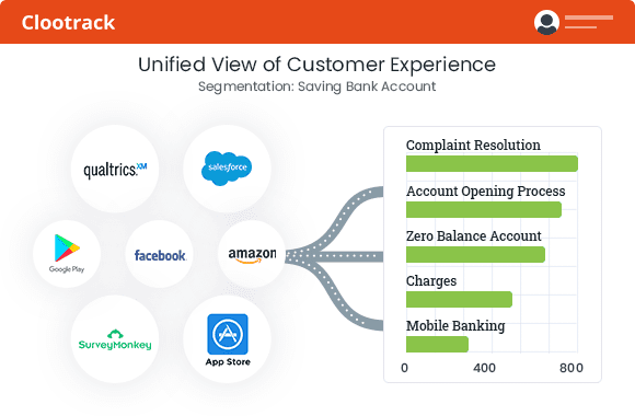 Get a Unified View of Customer Experience