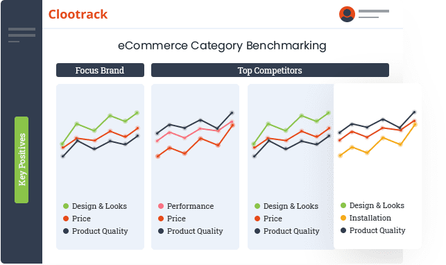 eCommerce Category Benchmarking